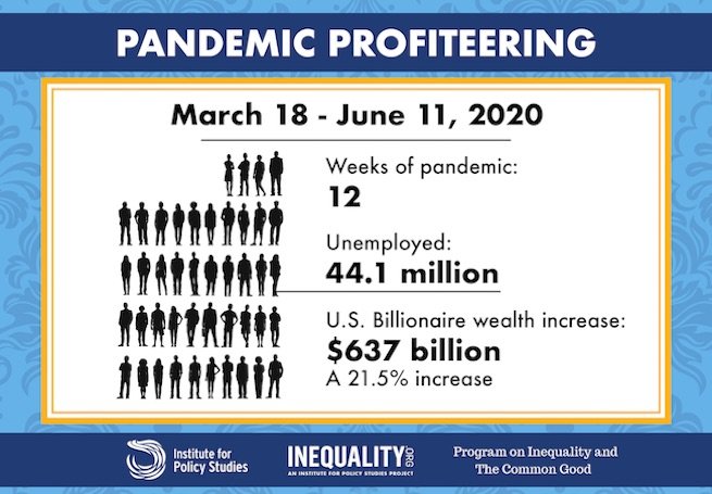 Inequality.org