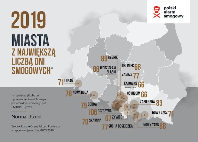 fot. Polski Alarm Smogowy