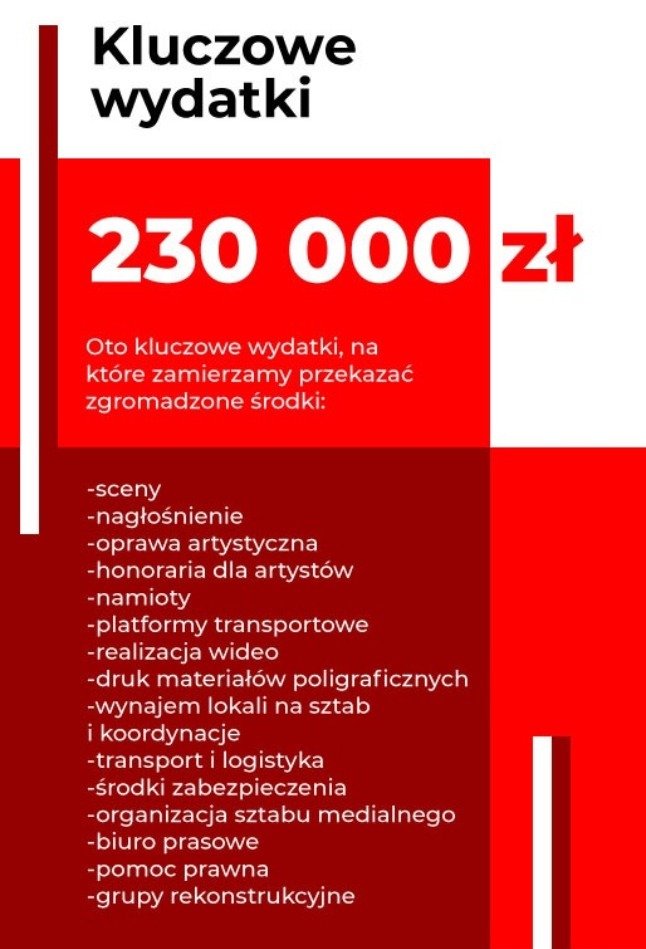 fot. zrzutka.pl