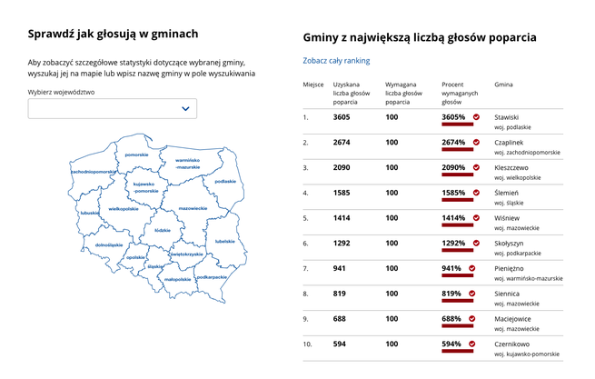 fot. gov.pl/web/bialoczerwona