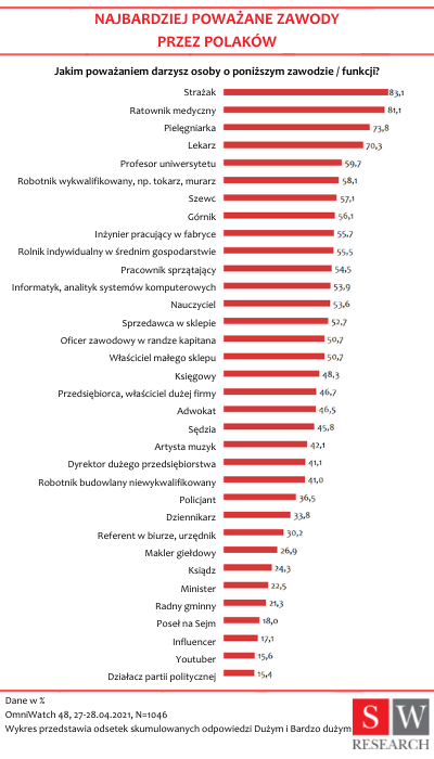 fot. SW Research