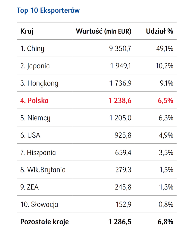 źródło:300gospodarka.pl