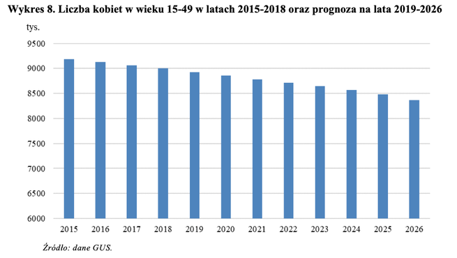 źródło: Sprawozdanie Rady Ministrów z realizacji ustawy o pomocy państwa w wychowywaniu dzieci w 2018 roku.