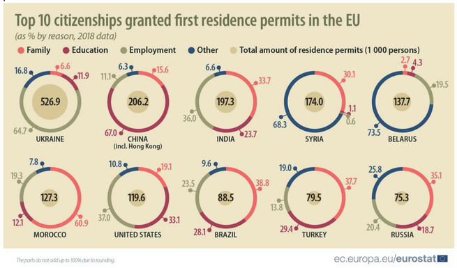 fot. Eurostat