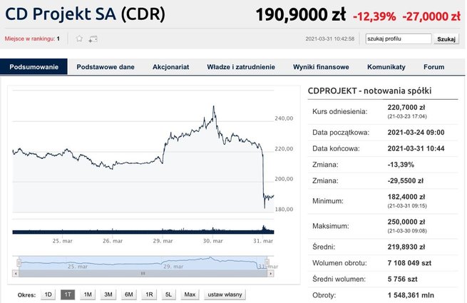 fot. Bankier.pl
