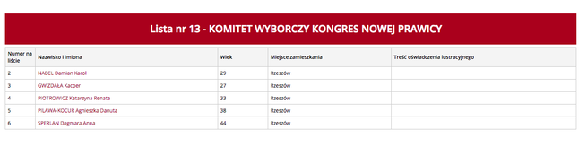 Państwowa Komisja Wyborcza