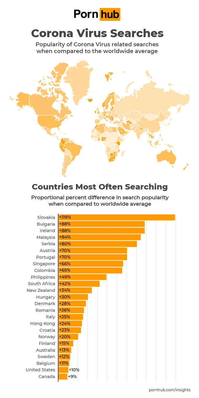 Pornhub Insights