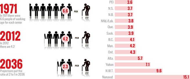Canada Statistics